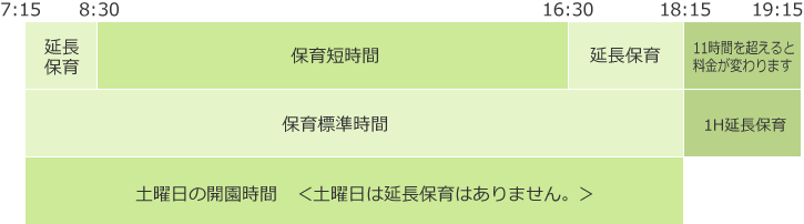 2.3号認定保育時間